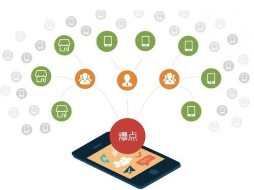 绥滨为什么越来越多的企业通过软文营销来引流